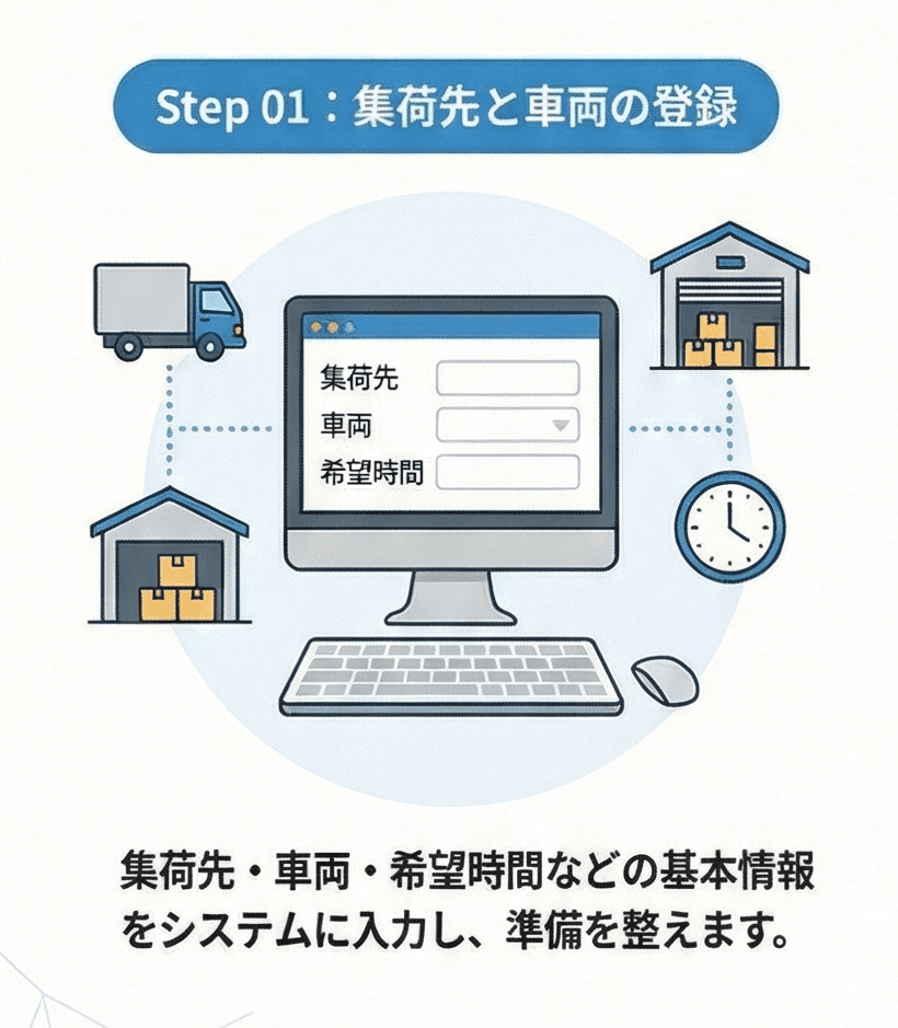 集荷先を登録