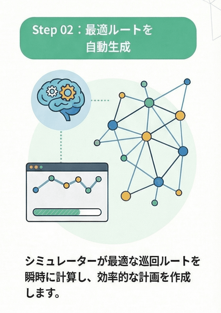 ルートを生成