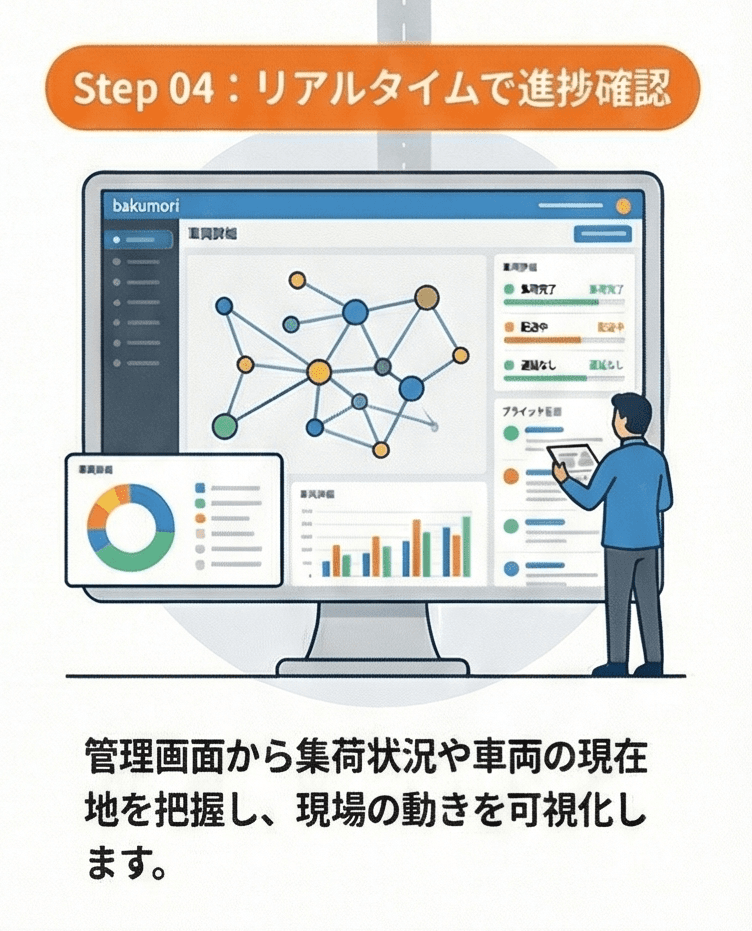 進捗を確認